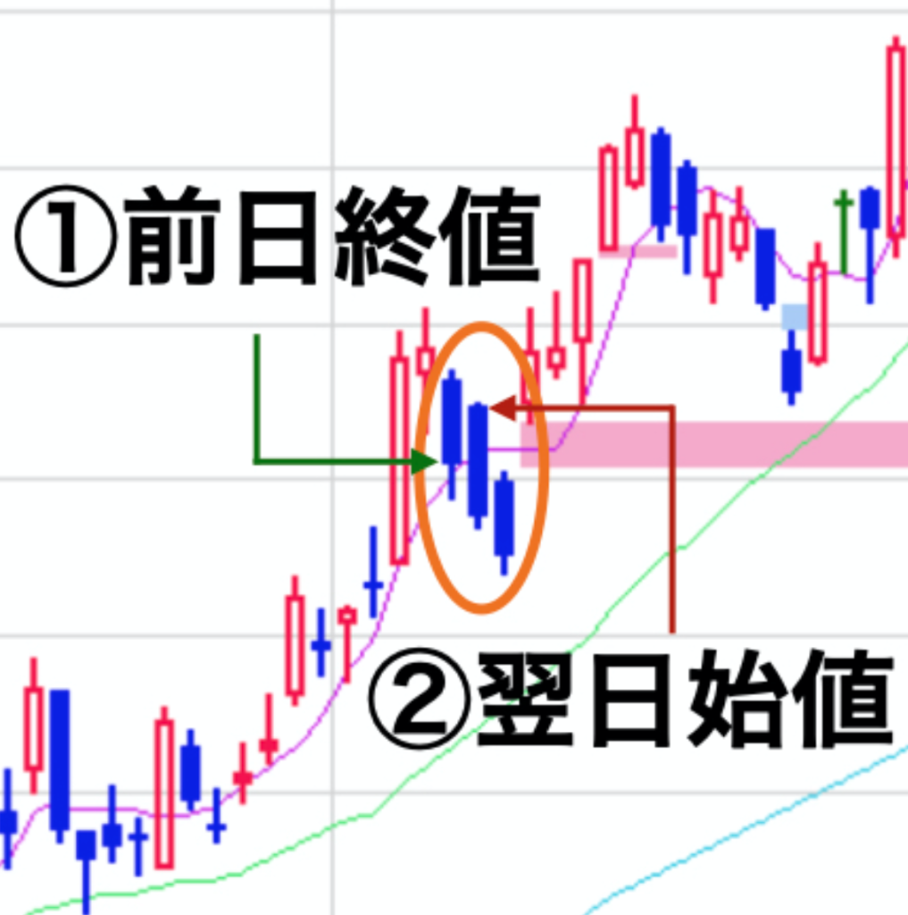 買いシグナル㊸「三手大陰線（大黒線）」【ローソク足】 | おかねのおにいさんBLOG